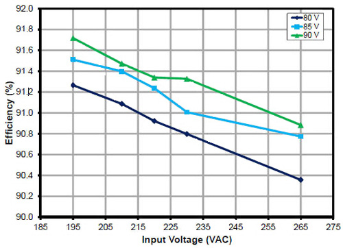 Power Integrations' 20-W output, non-isolated buck LED driver
